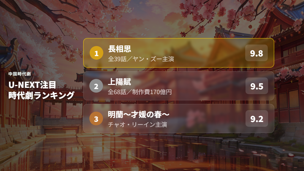 U-NEXTおすすめ中国時代劇ランキング【宮廷・歴史ドラマ編】