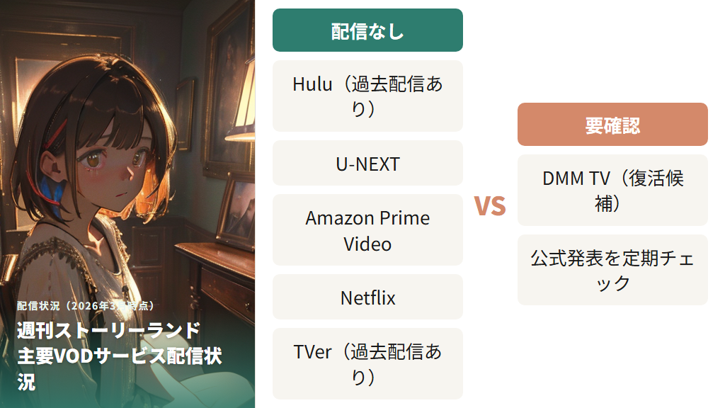 主要動画配信サービスで見放題配信はされている？