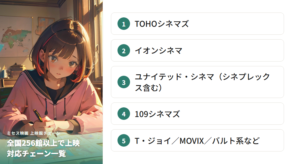 全国の上映映画館チェーンと対応エリア(2026年3月時点)