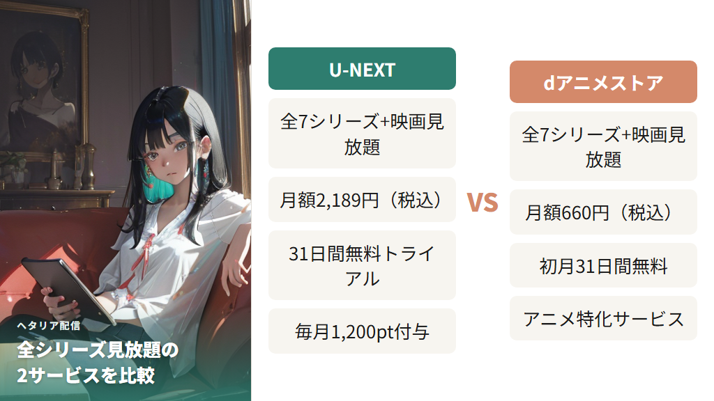 ヘタリア全7シリーズが見放題のU-NEXTとdアニメストア