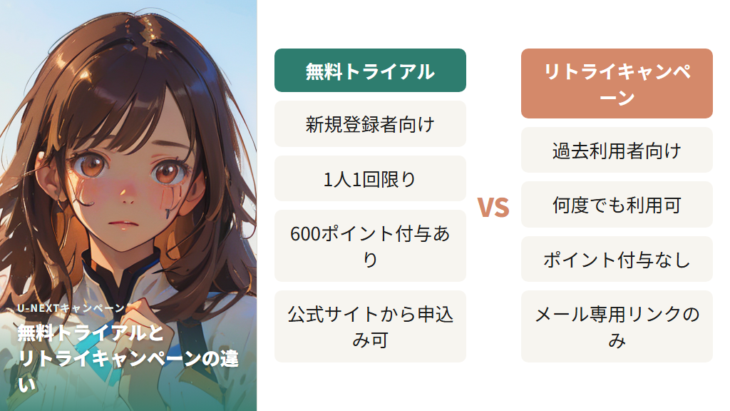 無料トライアルとリトライキャンペーンの違いをわかりやすく比較