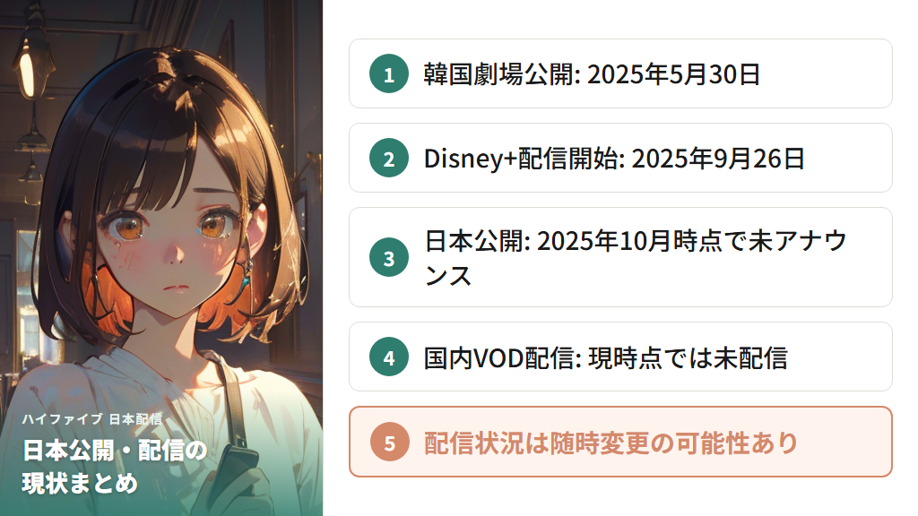 日本での劇場公開・国内配信サービスの状況