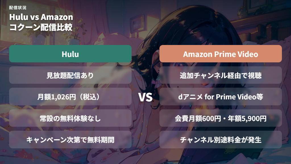 HuluとAmazon Prime Videoのコクーン配信状況