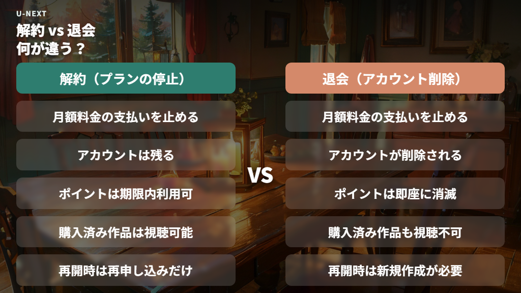 U-NEXTの解約と退会の違い(ほとんどの人は解約だけでOK)