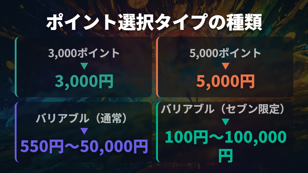 ポイント選択タイプの値段と使い道