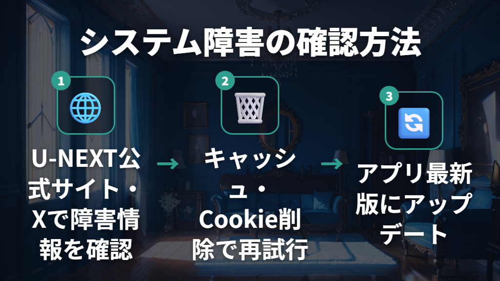 U-NEXT側のシステム障害・メンテナンスの確認方法