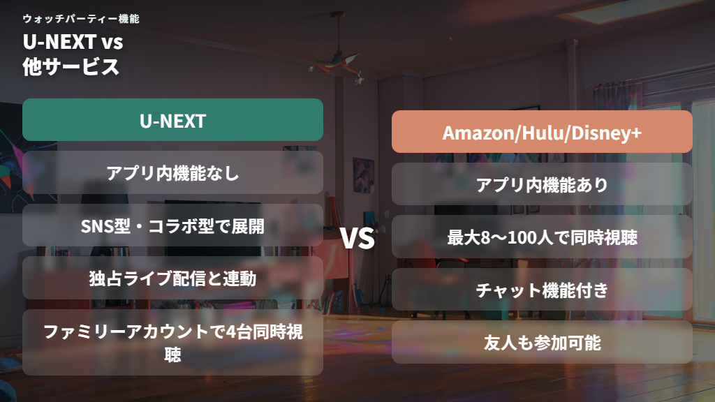 U-NEXTにアプリ内ウォッチパーティー機能はない