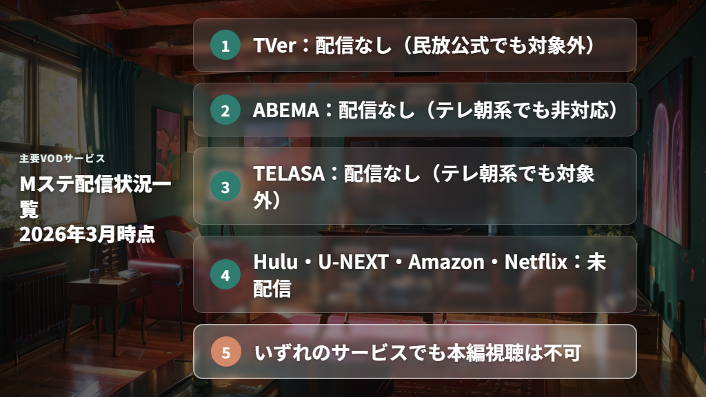 主要VODサービスにおけるMステ配信状況一覧