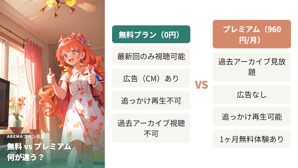 ABEMAプレミアムで過去のアーカイブを見る方法