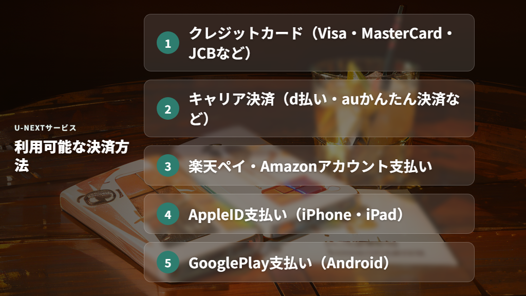 決済方法がU-NEXTカード・ギフトコードの場合:支払い方法の変更