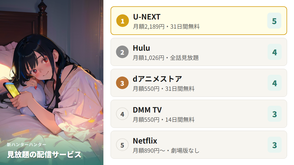 新ハンターハンター（2011年版）が無料で見れる動画配信サービス比較