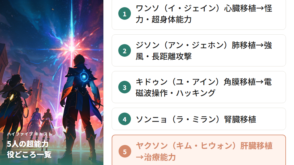 豪華キャスト5人と超能力・役どころ一覧