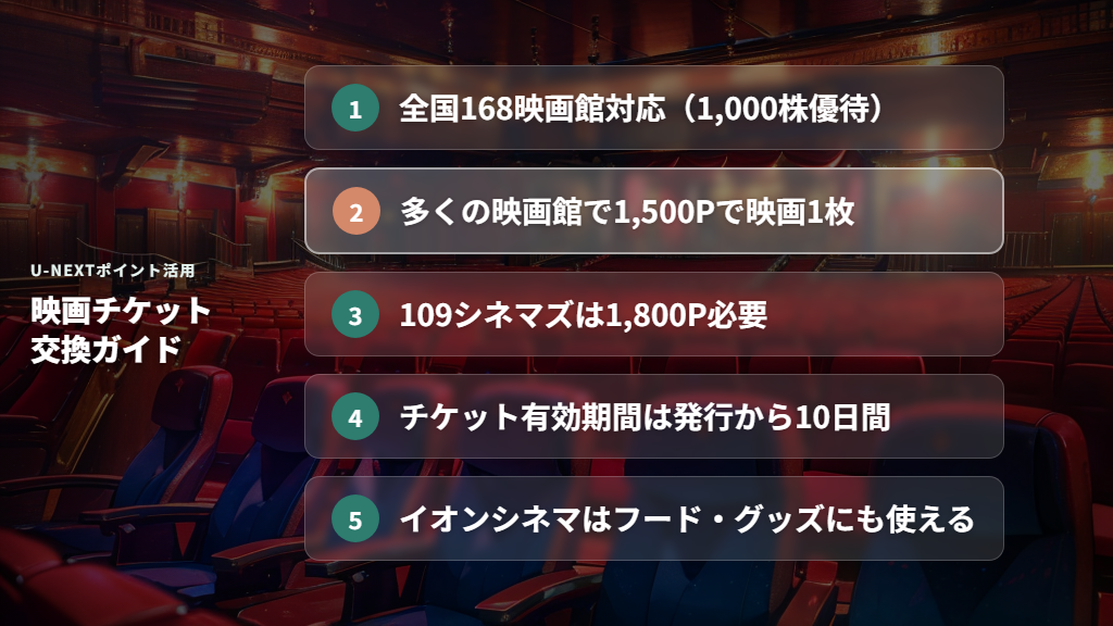 U-NEXTポイントで映画チケットを取得する方法
