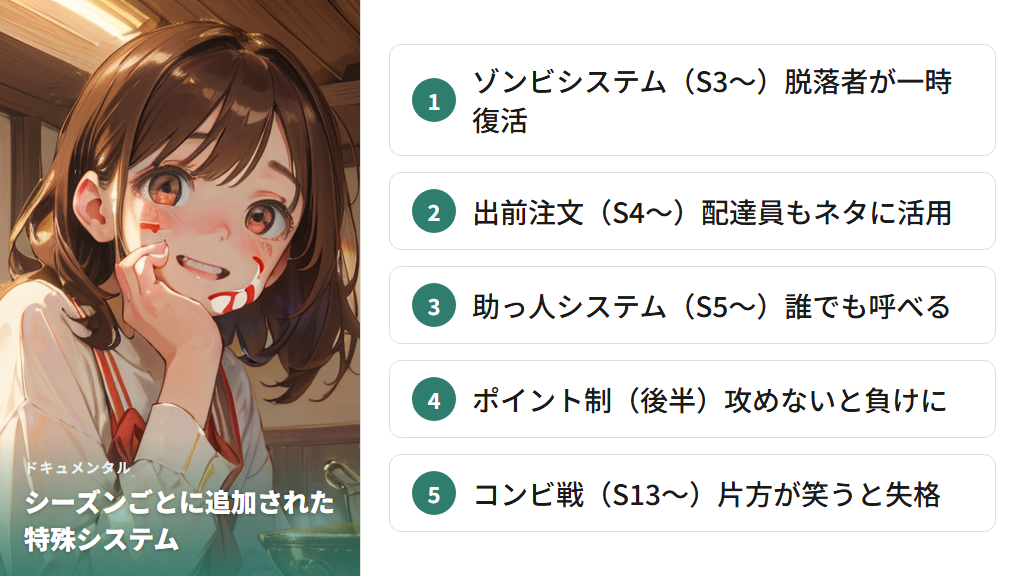 ドキュメンタルの基本ルールとシーズンごとに追加された特殊システム