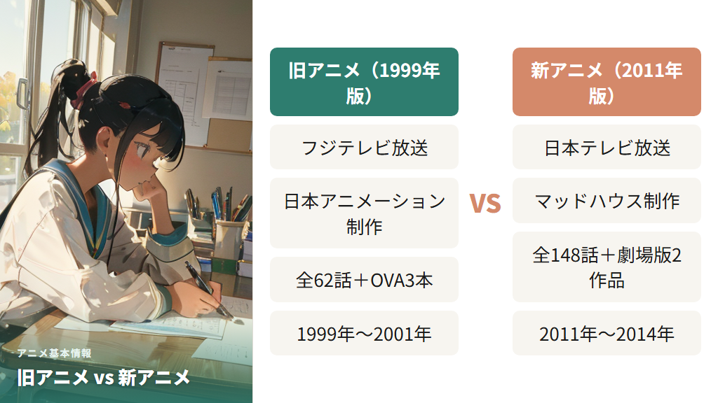 旧ハンターハンターと新ハンターハンターの基本情報を比較