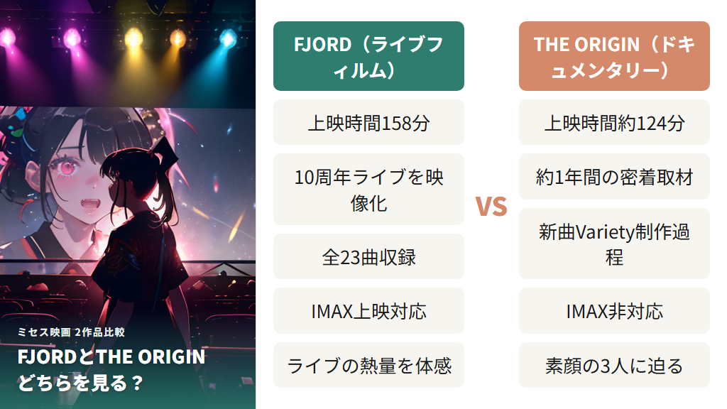 フィヨルド(FJORD)とTHE ORIGINの内容・上映時間・違い