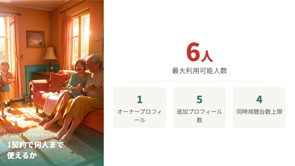 マルチプロフィールで最大6人まで利用できる
