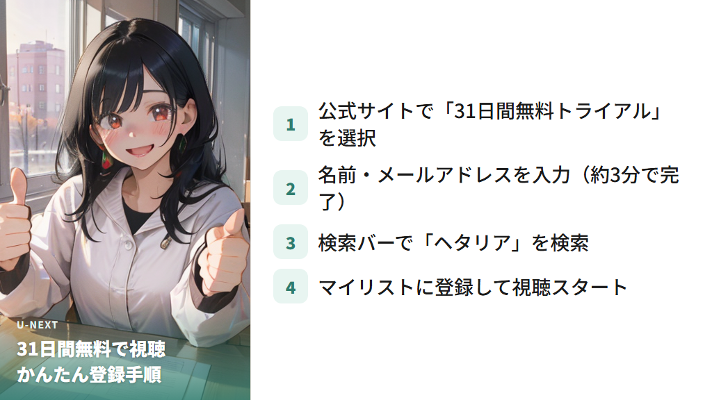 U-NEXTの31日間無料でヘタリアを視聴する手順