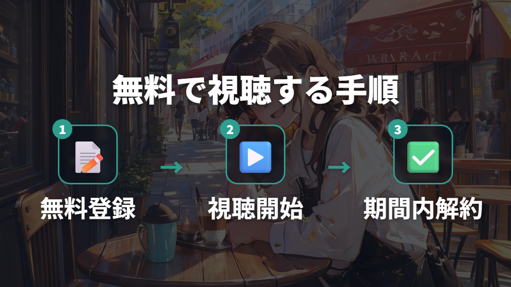 無料トライアルを活用してM-1グランプリ2024を実質無料視聴