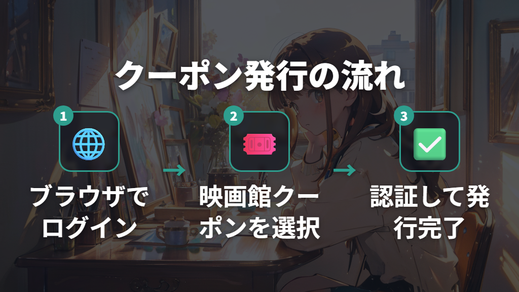 U-NEXT映画チケット引換クーポンを発行する手順(スマホ操作)