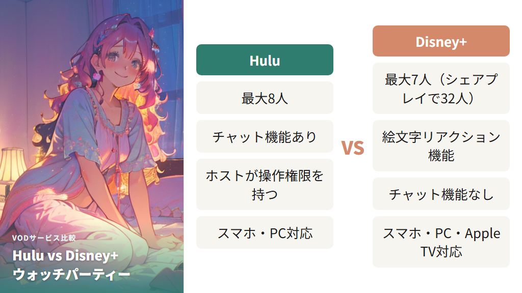 HuluとDisney+のウォッチパーティー機能の特徴と違い