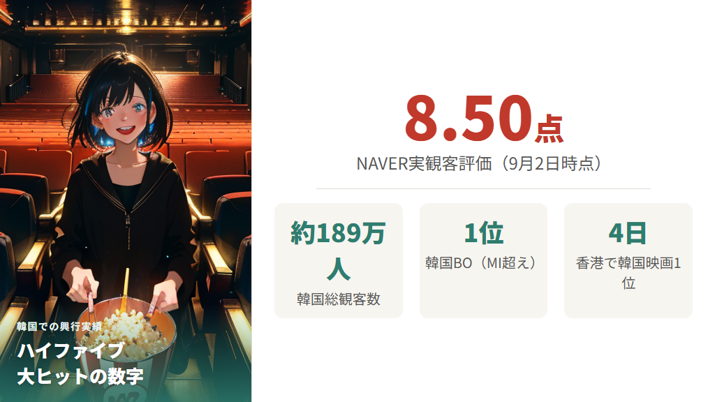 監督カン・ヒョンチョルの実力と韓国での大ヒット