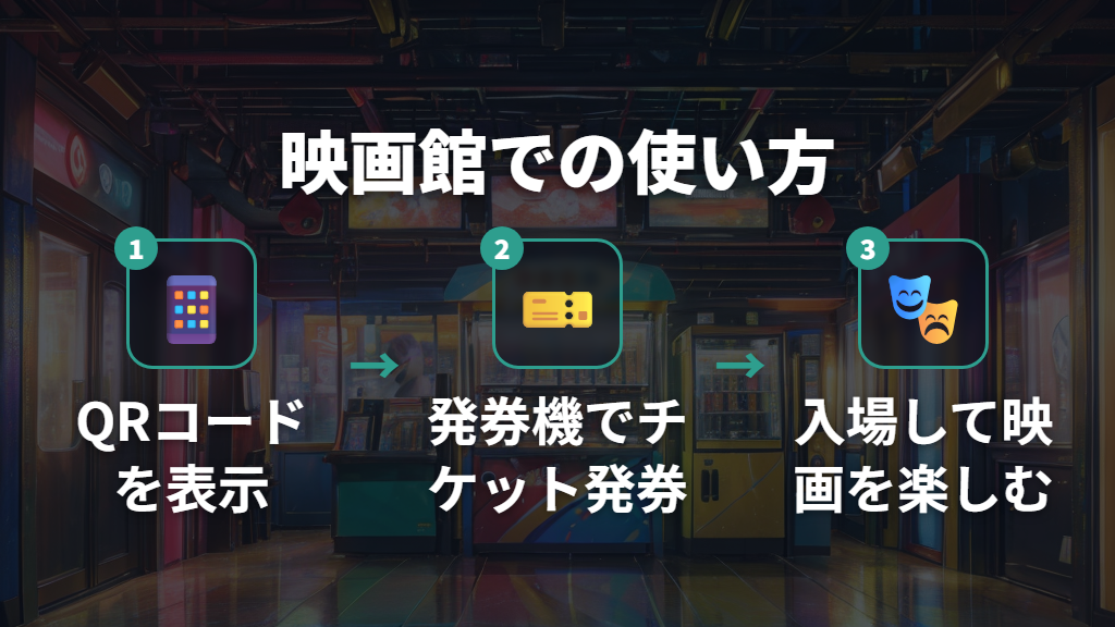 映画館でU-NEXTの映画チケットを発券して入場するまでの流れ