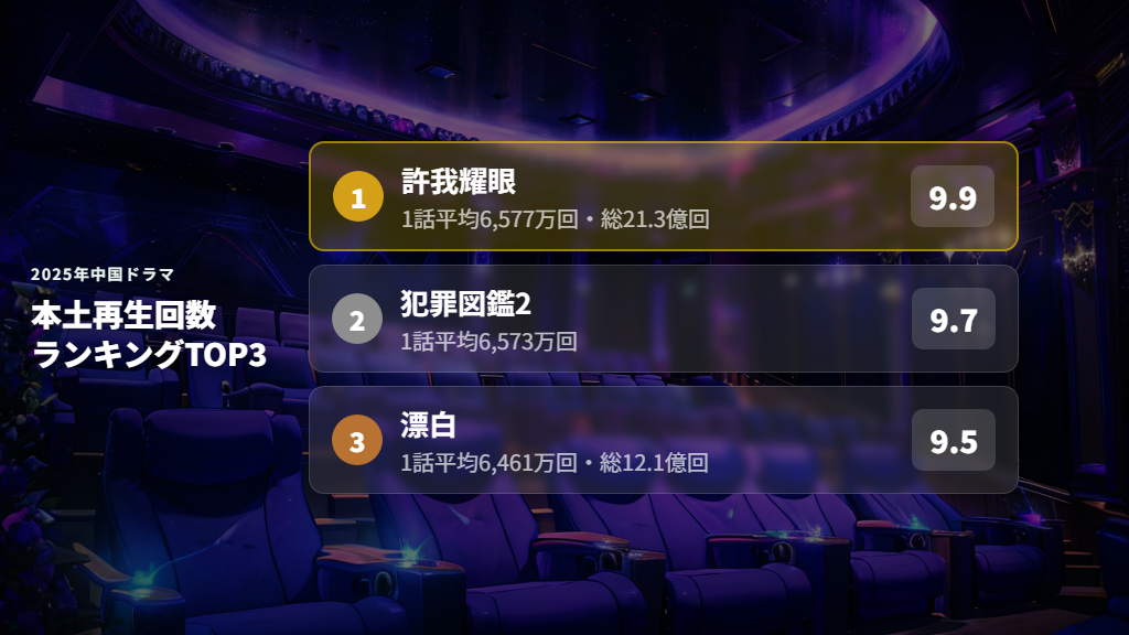 2025年に中国本土で話題になった中国ドラマ最新動向