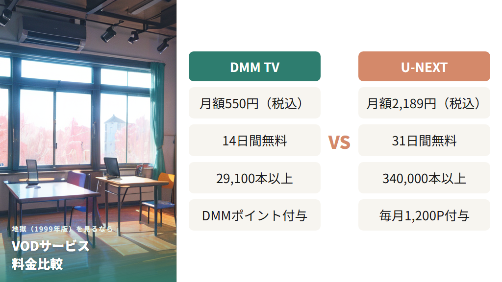 U-NEXT・DMM TV・WATCHAの料金と特徴比較