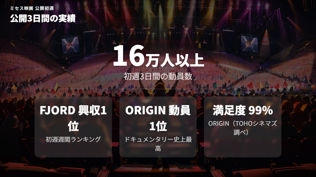 上映期間の目安と初週ランキングの実績