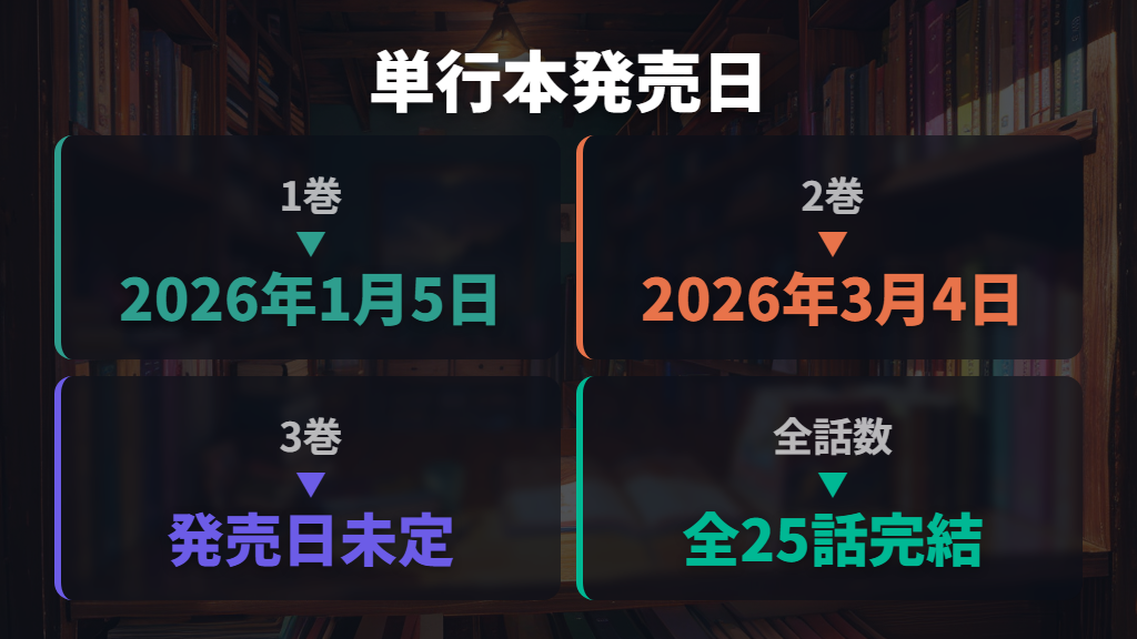 単行本の発売日情報と全25話完結について