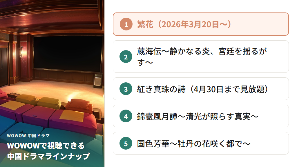 WOWOWで楽しめる中国ドラマラインナップとウォン・カーウァイ監督特集