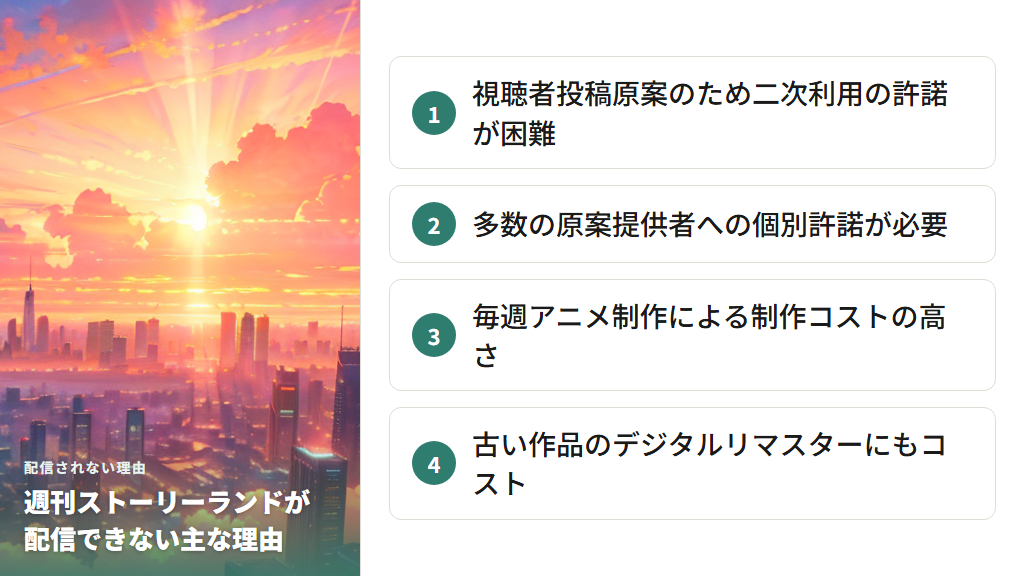 配信されない理由と復活への期待