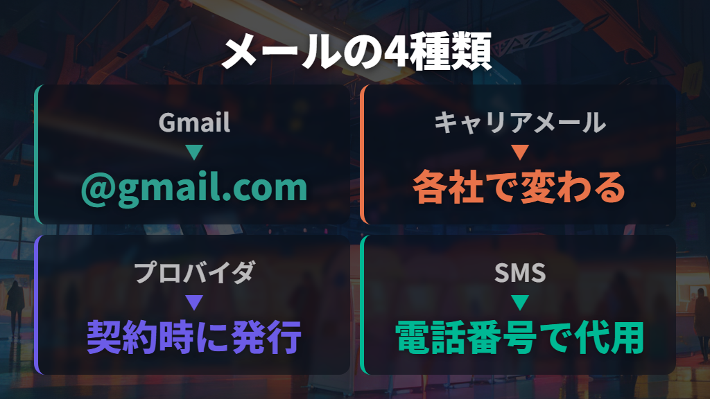 メールアドレスの種類と事前に知っておきたいこと