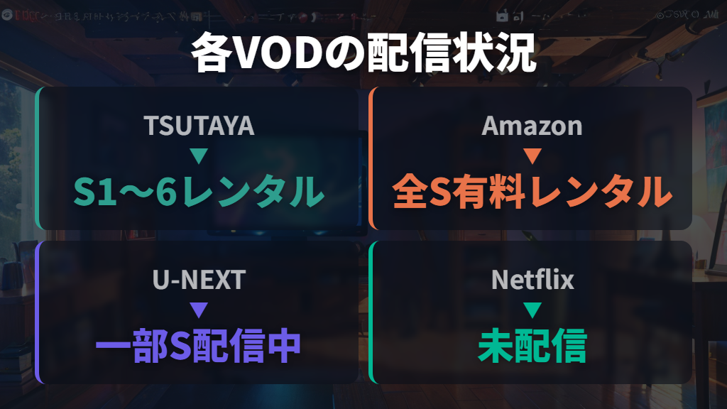 主要VODサービスでの大草原の小さな家の配信状況(2026年時点)