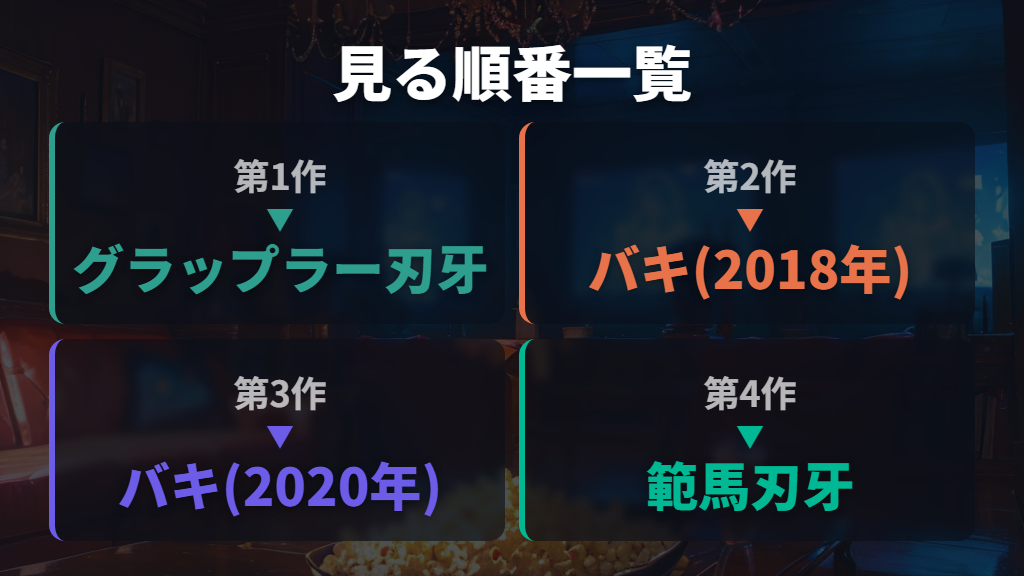 アニメ刃牙の全作品一覧とOVAを含めた見る順番（時系列で整理）