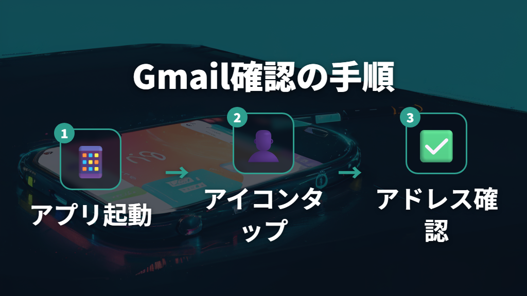 Gmailアプリで自分のメールアドレスを確認する方法