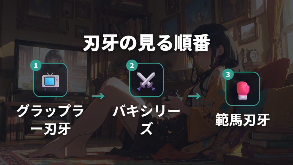 見る順番はグラップラー刃牙から始めるのが正解