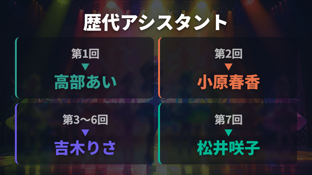 歴代アシスタントと出演者のラインナップ