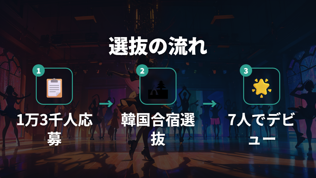 XGオーディション選抜の流れと脱落の経緯