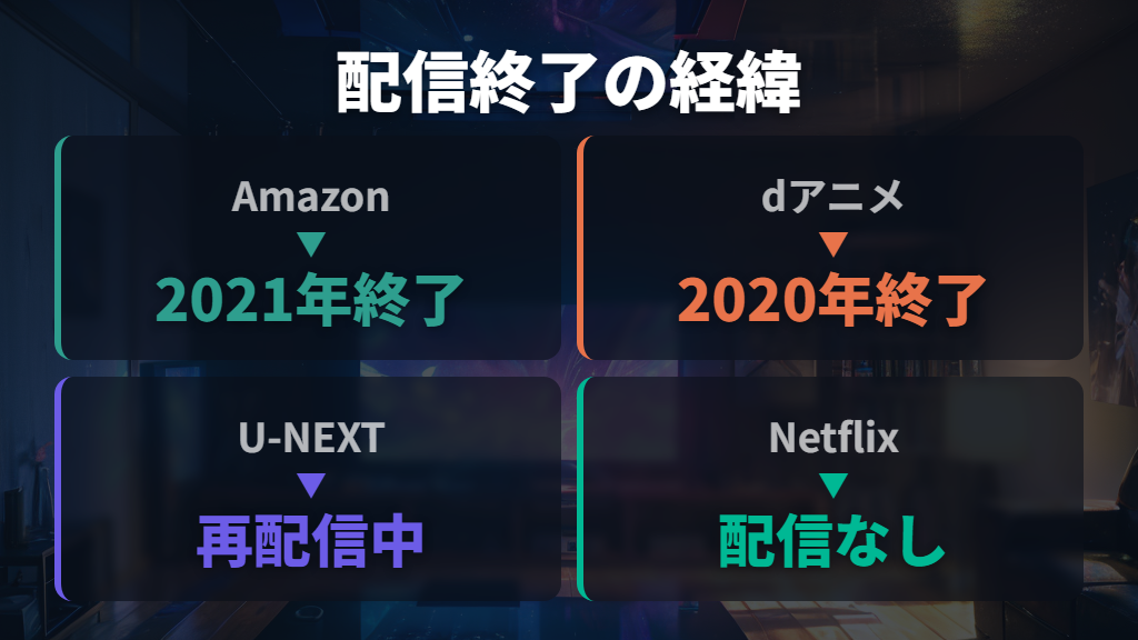 Amazonプライム・dアニメストア・U-NEXTでのアドベンチャータイム配信終了の経緯