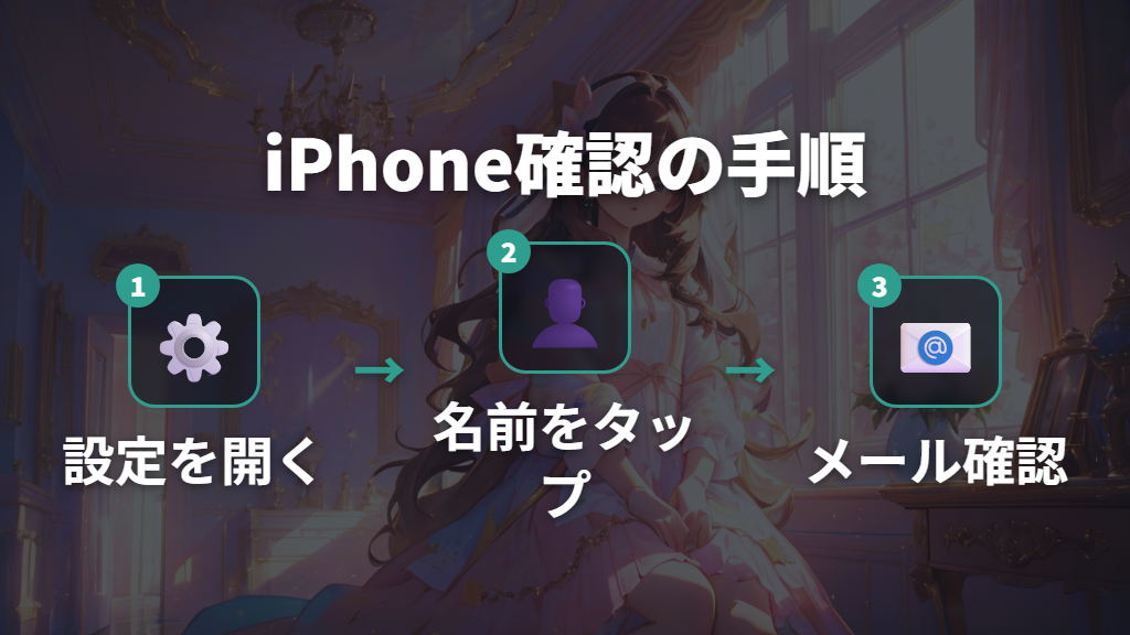 iPhoneのApple ID設定でメールアドレスを確認する手順
