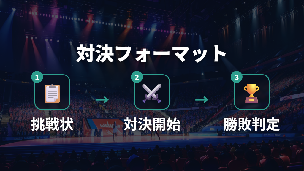 ぽこたての対決フォーマットとスポーツ感覚の楽しみ方