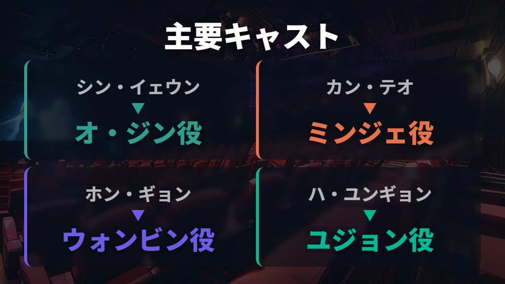 シン・イェウン・カン・テオ・ホン・ギョンの主要キャスト