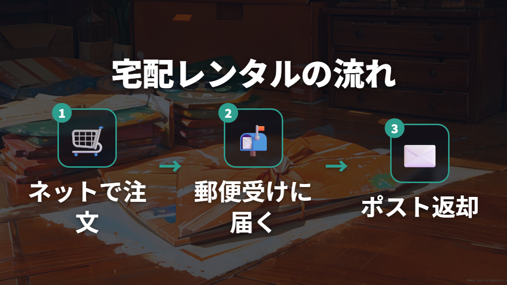 TSUTAYA DISCASの宅配レンタルでコラライン とボタンの魔女を見る方法