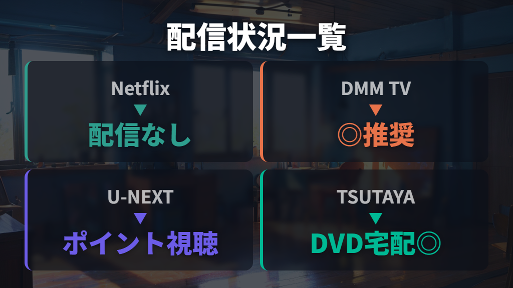 NetflixやAmazon Primeで見れない理由とぽこたての配信状況一覧