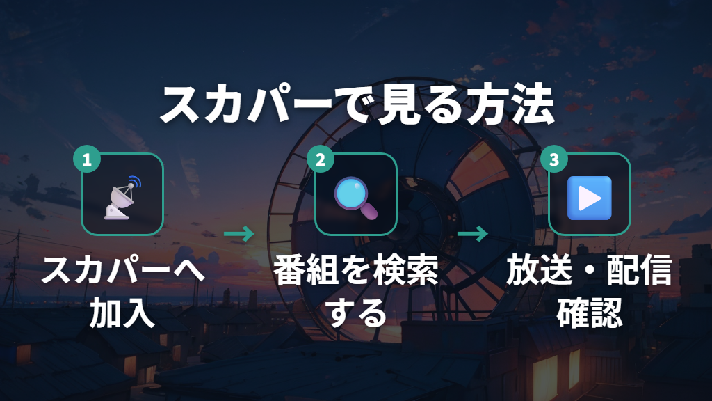 チャック下ろさせてーやを見るならスカパーが基本