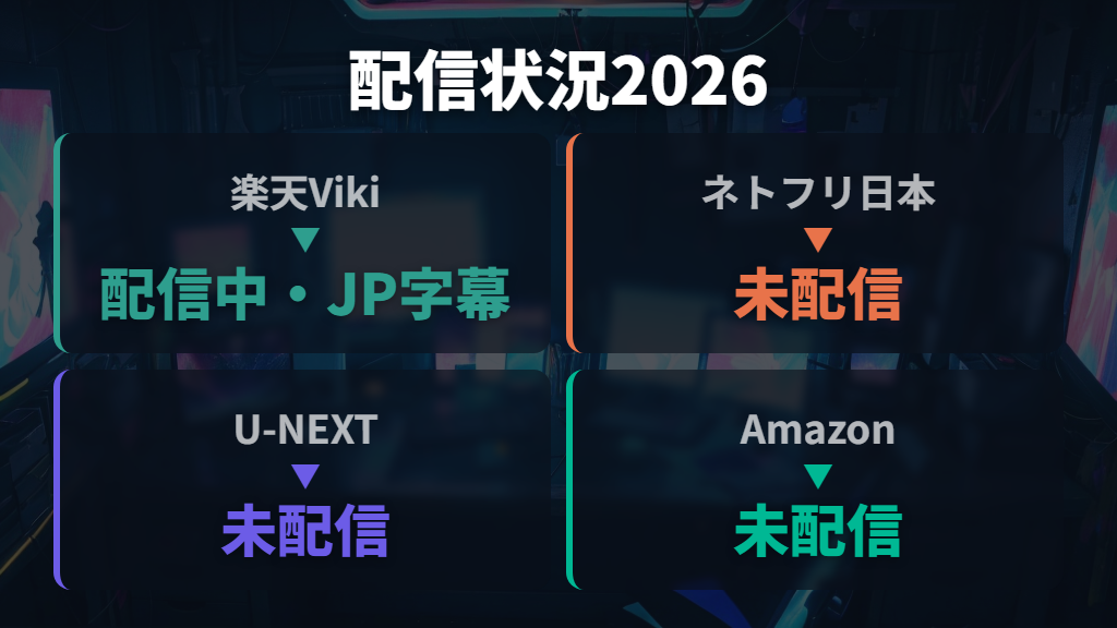 日本の主要VOD配信状況一覧——Netflix・U-NEXTは未配信