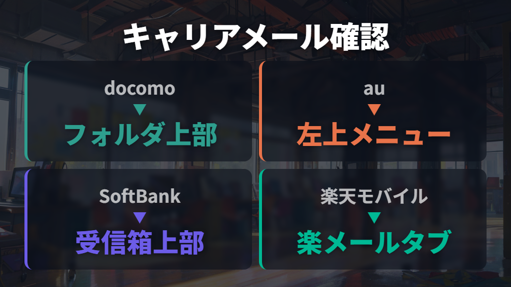 キャリアメールのメールアドレスをdocomo・au・SoftBankで確認する