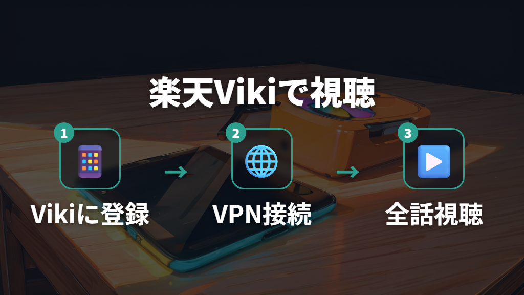 楽天Vikiで日本語字幕付き全話視聴する方法